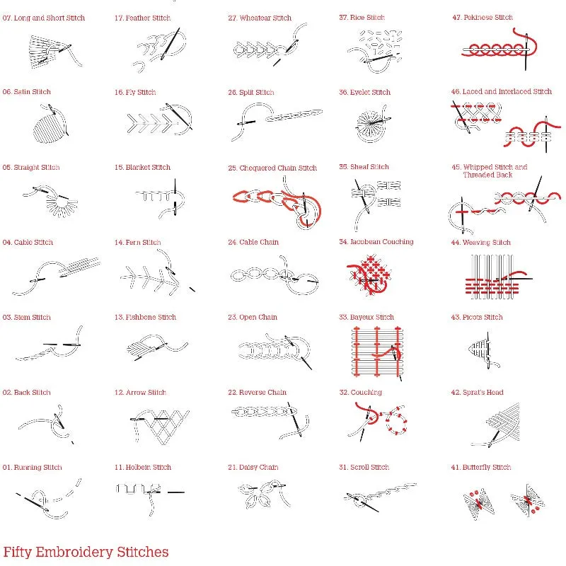 50 Stitch Embroidery Sampler Workshop by Stitch-School with Melanie Bowles